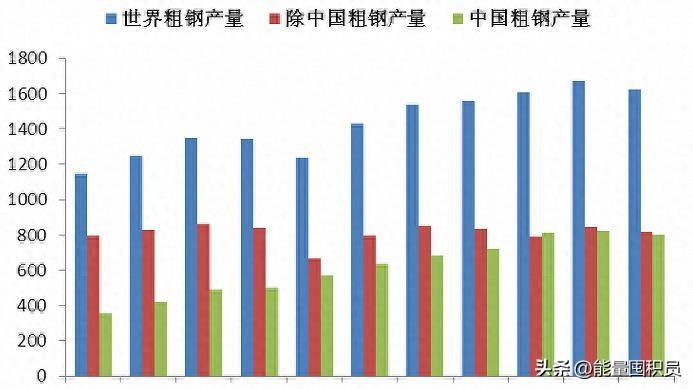 旧钢材交易平台有哪些_新旧钢材市场_旧钢材市场怎么样