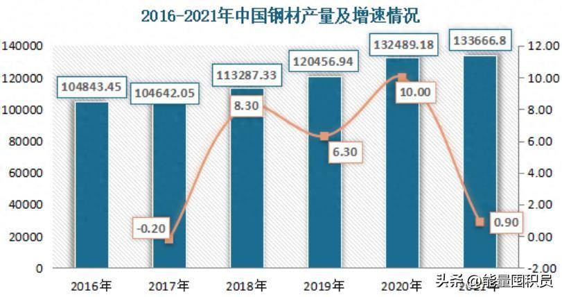 旧钢材市场怎么样_旧钢材交易平台有哪些_新旧钢材市场