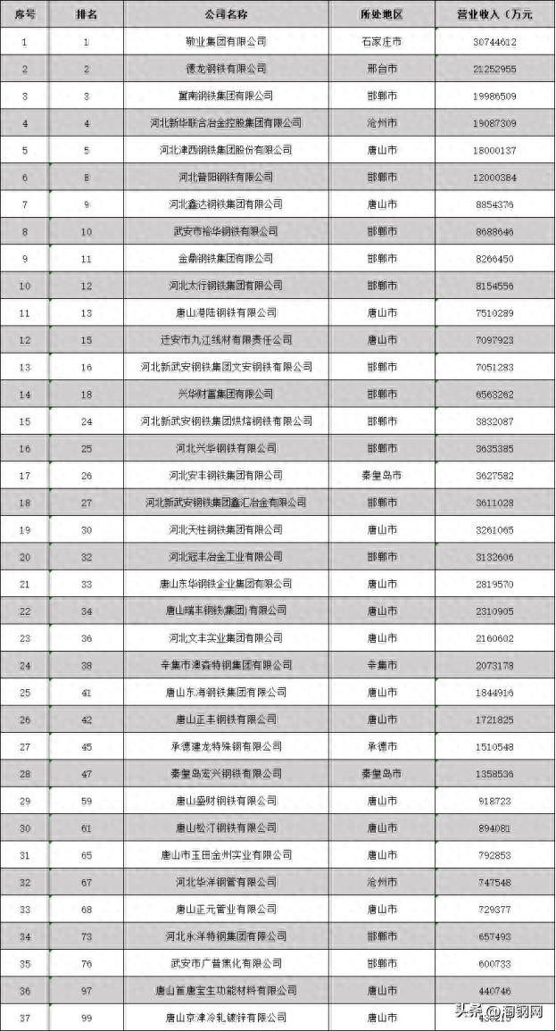 河北钢材报价表_河北钢材报价_河北钢材今日价格