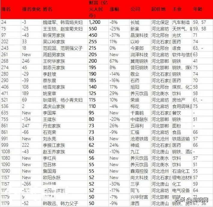 河北钢材报价表_河北钢材报价_河北钢材今日价格