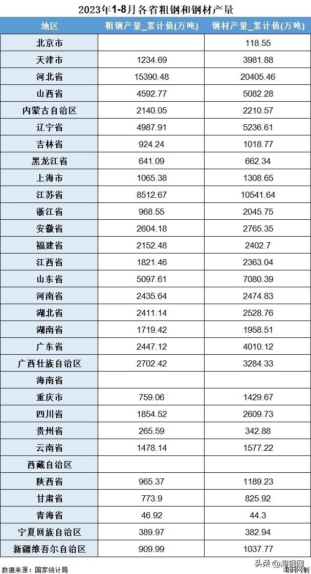 河北钢材今日价格_河北钢材报价表_河北钢材报价