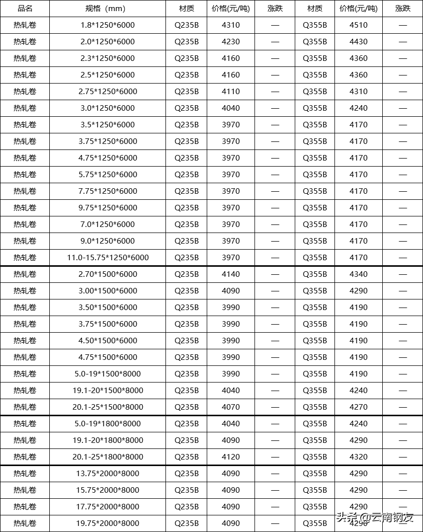 钢材价格今日报价表钢筋昆钢_昆钢筋今日价格一览表_昆钢钢筋今日价格一览表