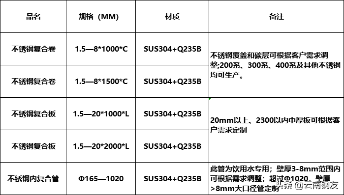 钢材价格今日报价表钢筋昆钢_昆钢钢筋今日价格一览表_昆钢筋今日价格一览表