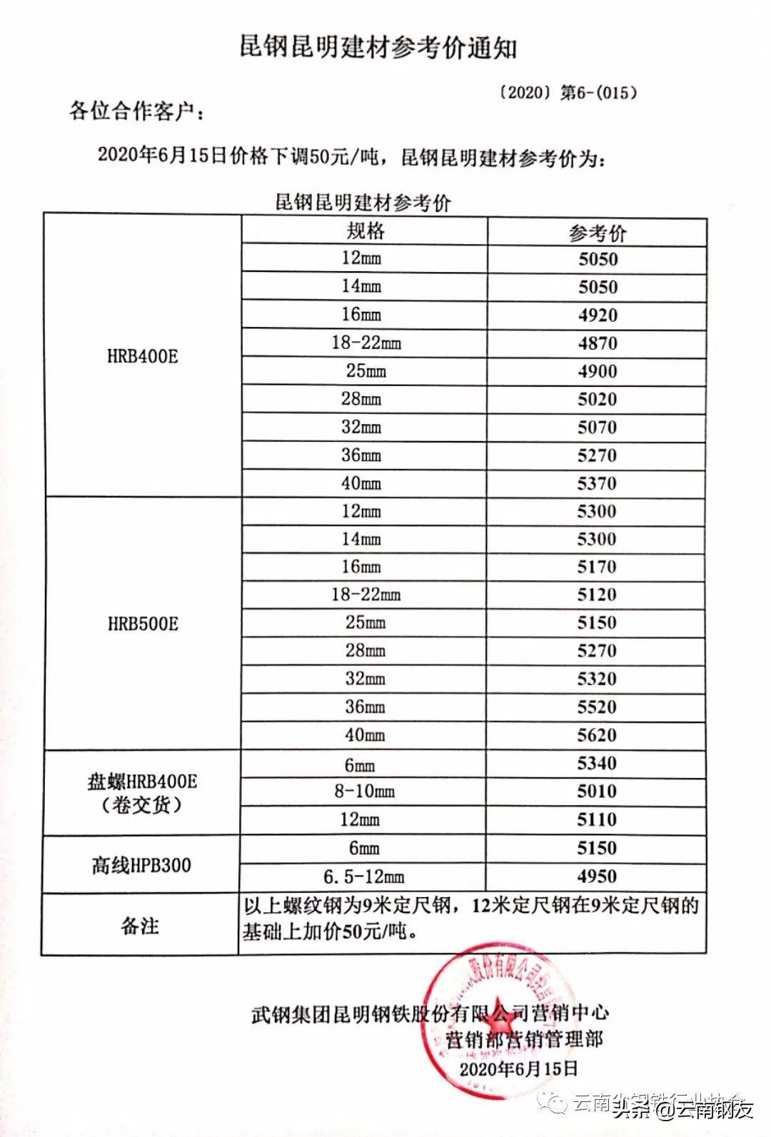钢材价格今日报价表钢筋昆钢_昆钢钢筋今日价格一览表_昆钢筋今日价格一览表