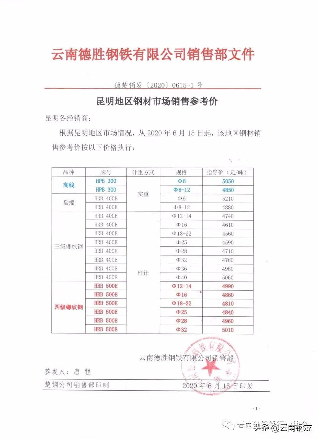 钢材价格今日报价表钢筋昆钢_昆钢筋今日价格一览表_昆钢钢筋今日价格一览表