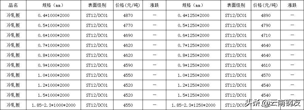 昆钢钢筋今日价格一览表_钢材价格今日报价表钢筋昆钢_昆钢筋今日价格一览表
