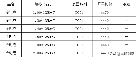 昆钢钢筋今日价格一览表_钢材价格今日报价表钢筋昆钢_昆钢筋今日价格一览表