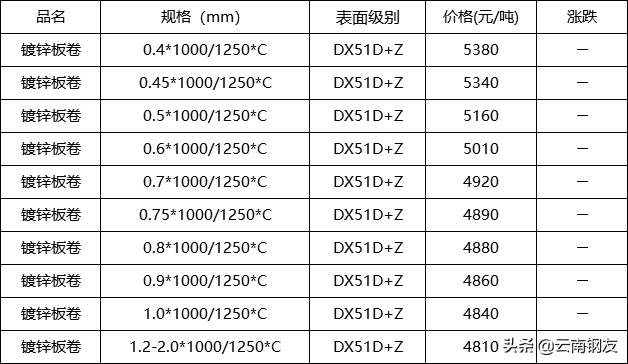 昆钢钢筋今日价格一览表_昆钢筋今日价格一览表_钢材价格今日报价表钢筋昆钢