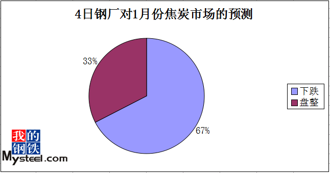废钢价格最新行情走势图分析_废钢实时价格走势图_走势行情最新废钢图价格分析