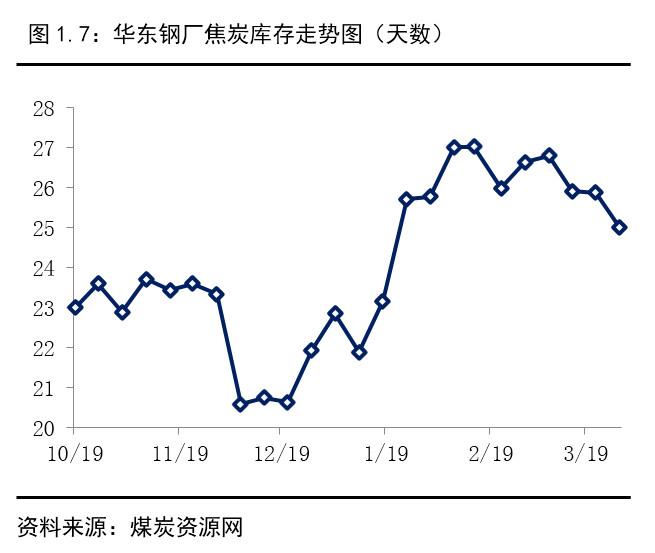 走势行情最新废钢图价格分析_废钢实时价格走势图_废钢价格最新行情走势图分析