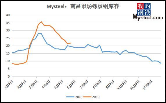 南昌废旧钢材市场出售_钢材南昌废旧出售市场有哪些_钢材南昌废旧出售市场在哪里