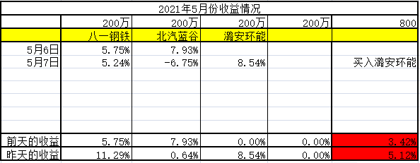 钢材市场的股票_钢材方面的股票_钢材类股票有哪些