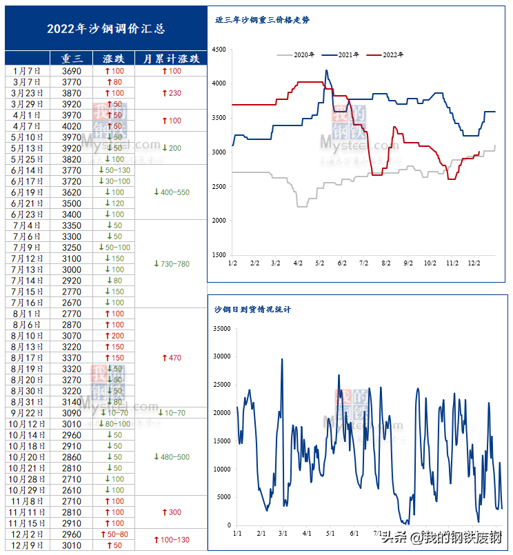 走势行情最新废钢图价格分析_废钢最新行情走势整理_废钢价格最新行情走势图分析