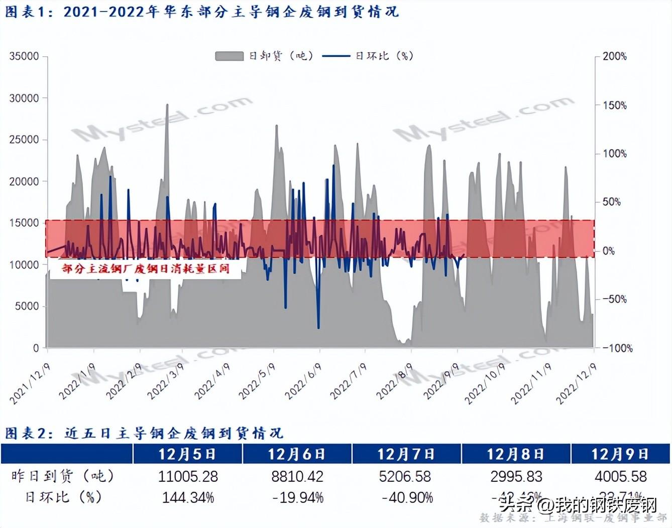 废钢最新行情走势整理_走势行情最新废钢图价格分析_废钢价格最新行情走势图分析
