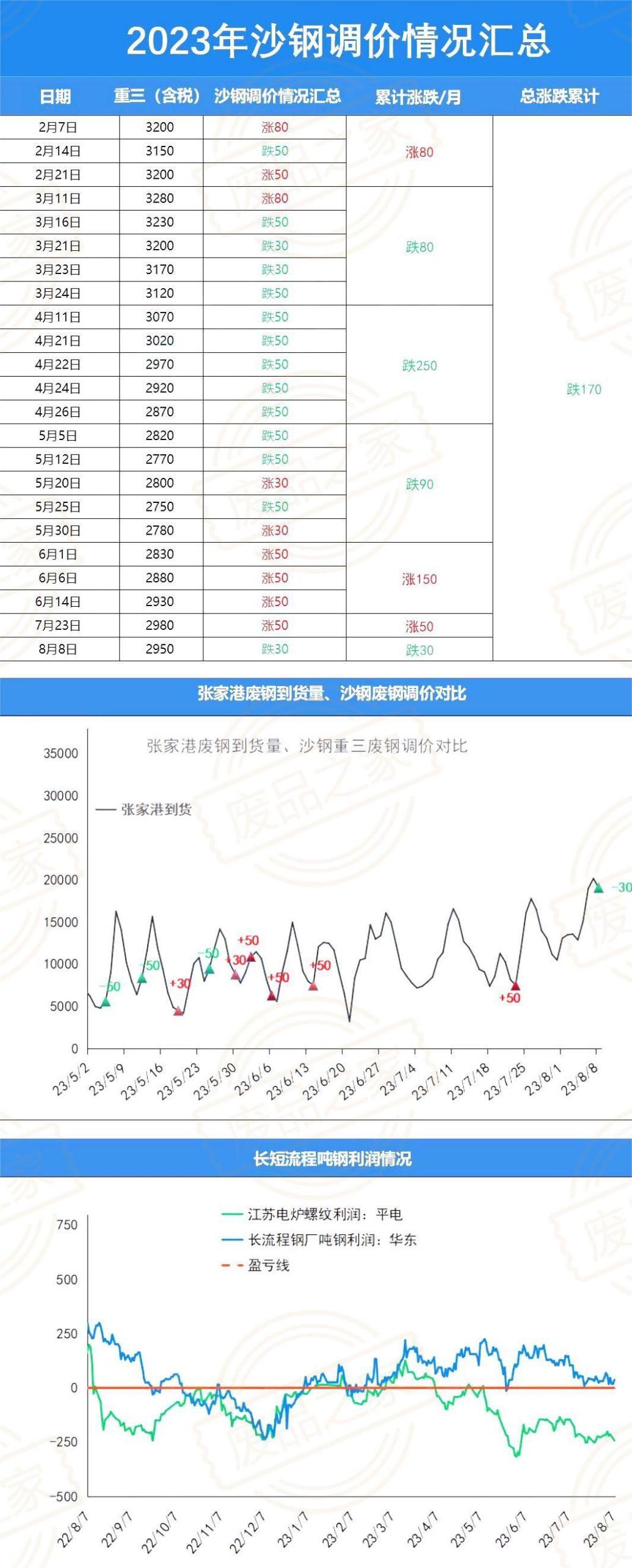 钢材废价回收今日价格表_钢材废价回收今日价格查询_废钢材回收价格今日价