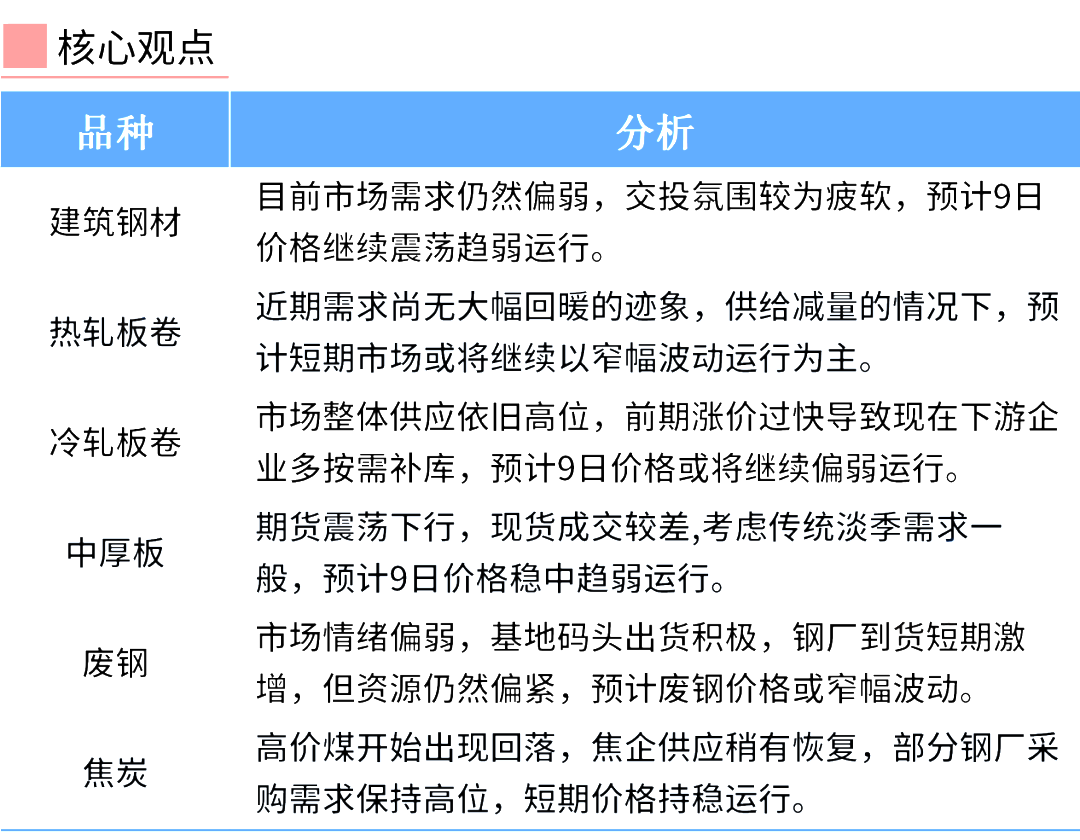 钢材废价回收今日价格查询_钢材废价回收今日价格表_废钢材回收价格今日价