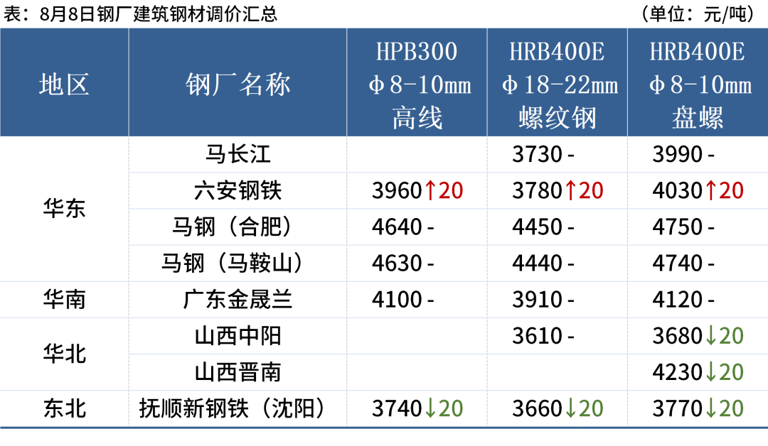 钢材废价回收今日价格表_钢材废价回收今日价格查询_废钢材回收价格今日价