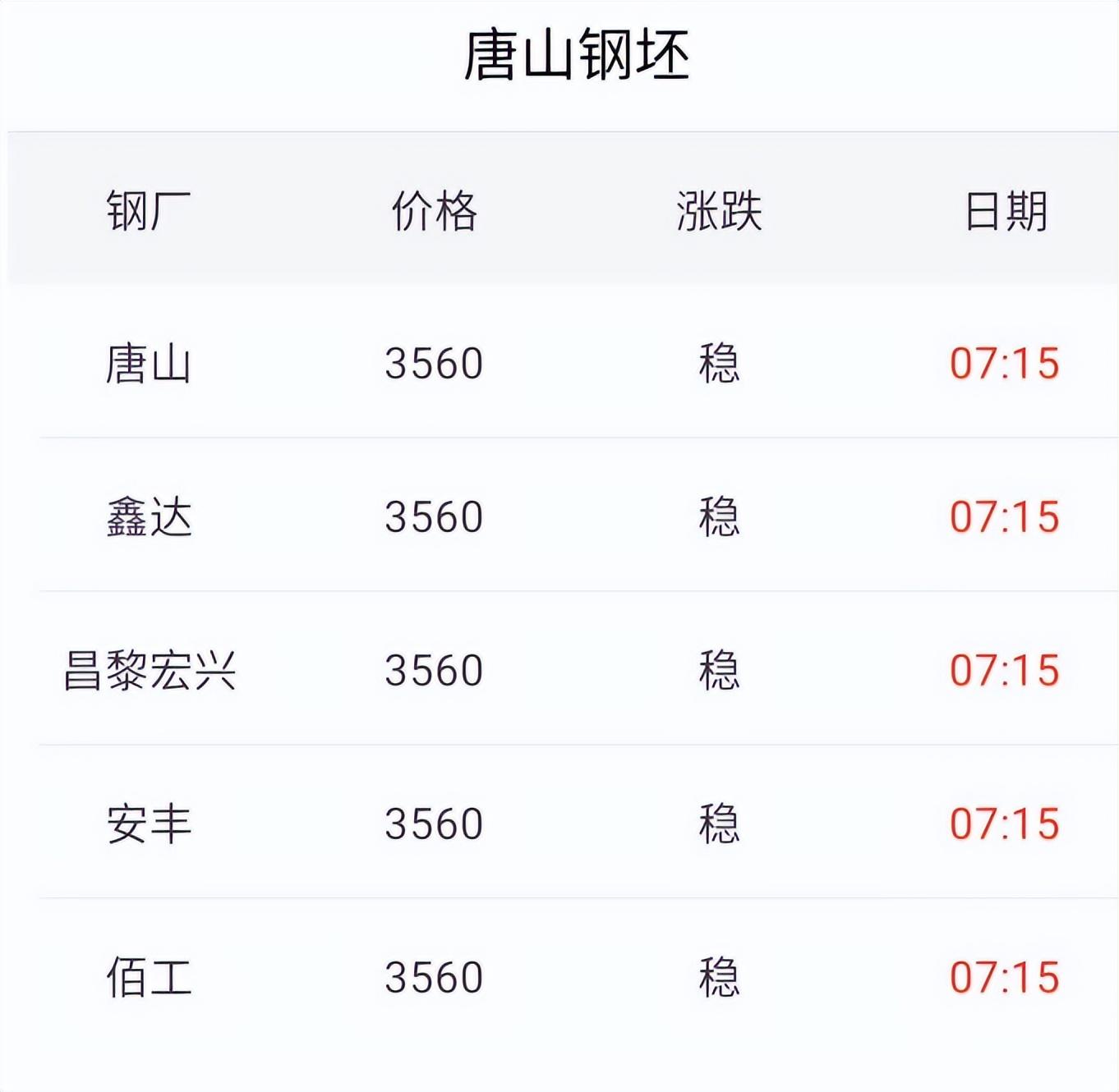 钢材废价回收今日价格查询_废钢材回收价格今日价_钢材废价回收今日价格表