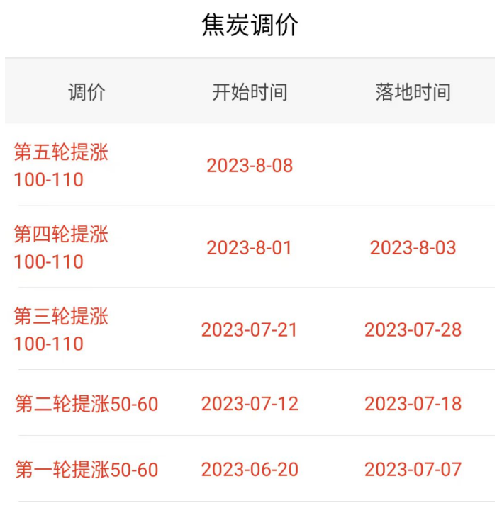 钢材废价回收今日价格表_钢材废价回收今日价格查询_废钢材回收价格今日价