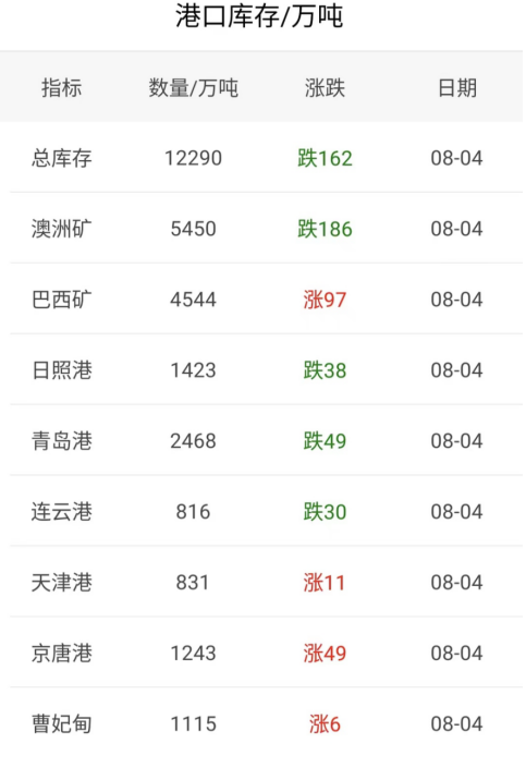 钢材废价回收今日价格查询_废钢材回收价格今日价_钢材废价回收今日价格表