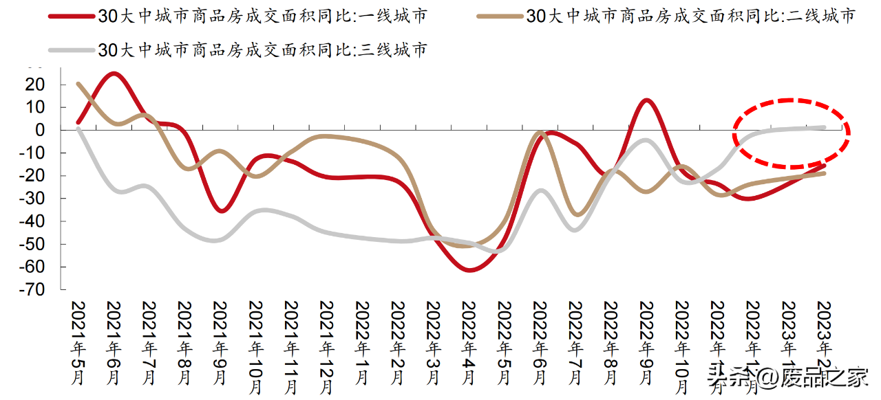 走势行情最新废钢图价格分析_废钢最新行情走势整理_废钢价格最新行情走势图分析