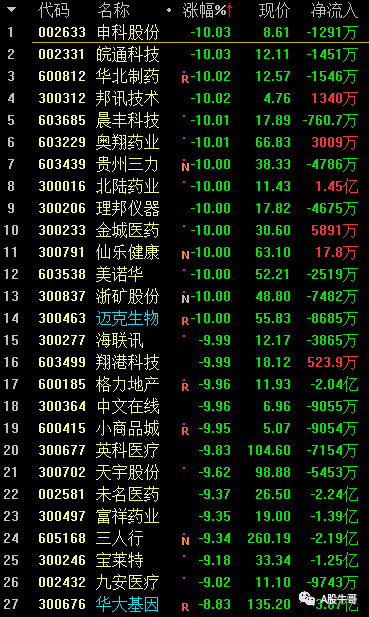 钢材市场的股票_钢材方面的股票_钢材类股票有哪些