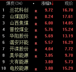 钢材市场的股票_钢材类股票有哪些_钢材方面的股票