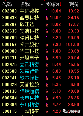钢材市场的股票_钢材类股票有哪些_钢材方面的股票
