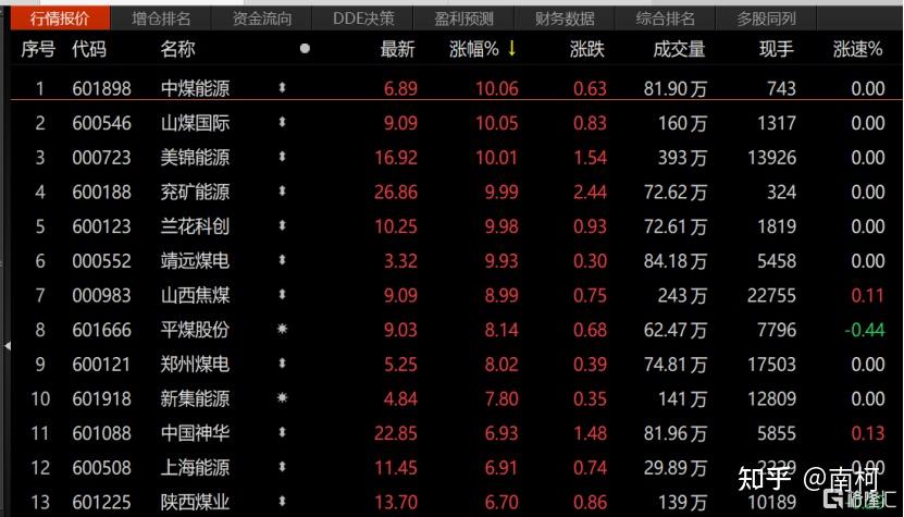 钢材方面的股票_钢材类股票有哪些_钢材市场的股票