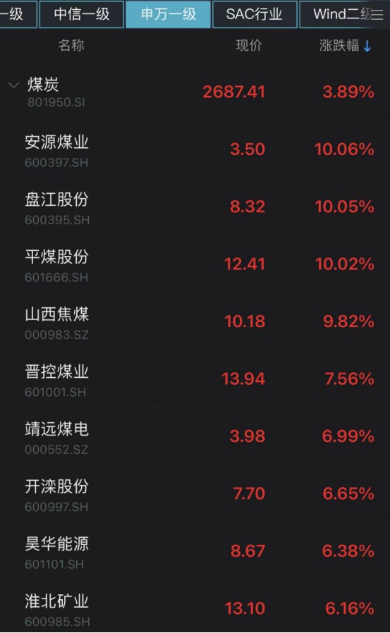 钢材方面的股票_钢材类股票有哪些_钢材市场的股票