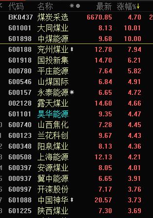钢材方面的股票_钢材类股票有哪些_钢材市场的股票