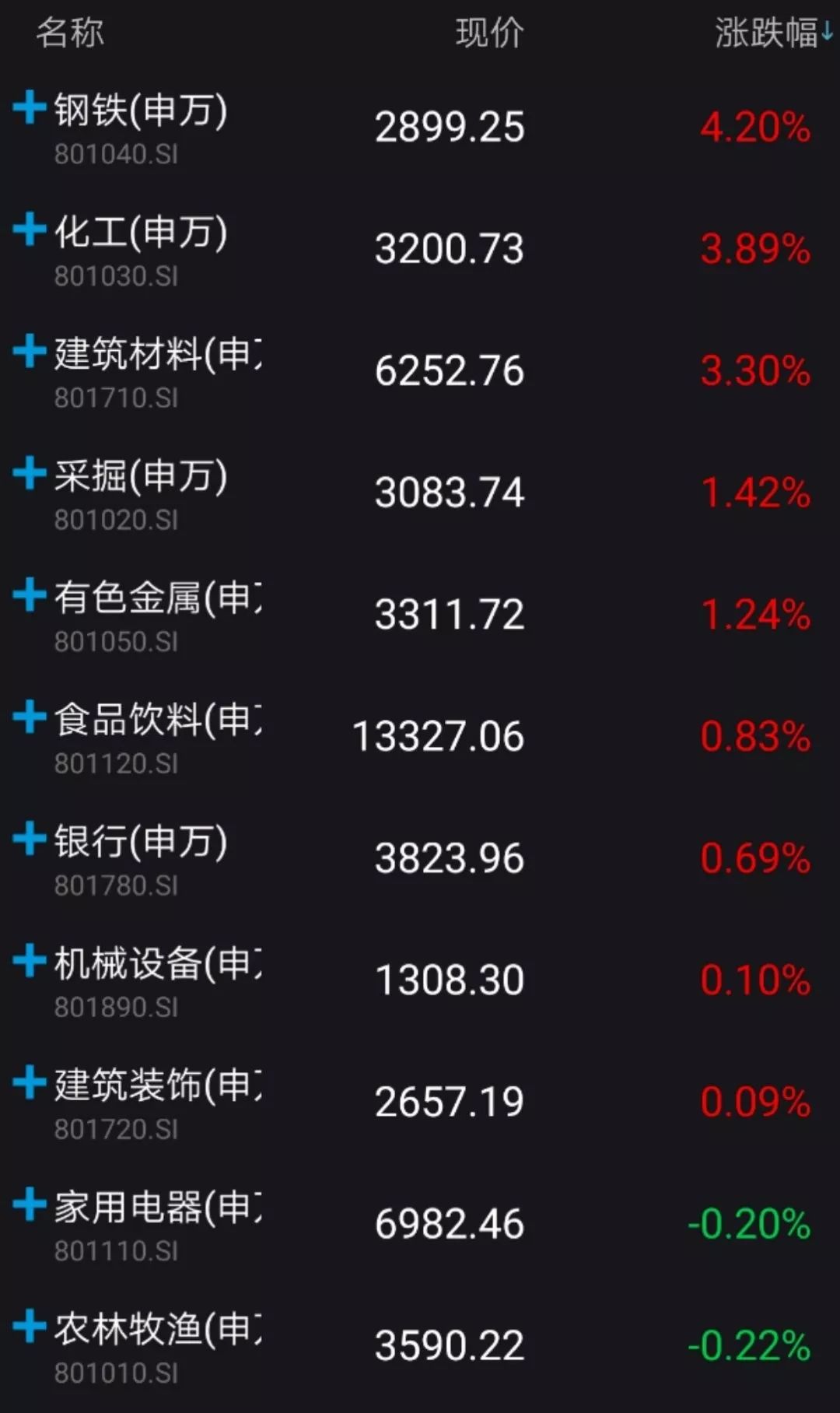 钢材类股票有哪些_钢材方面的股票_钢材市场的股票