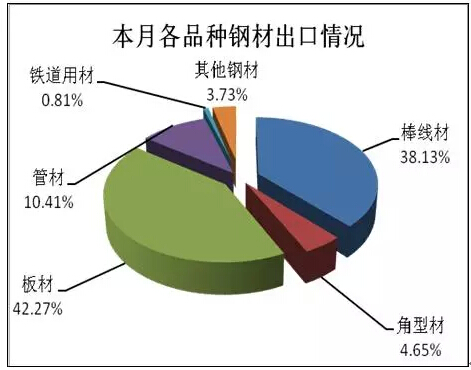上海钢材公司有哪些_上海钢材_德国sk钢材有限公司上海办事处