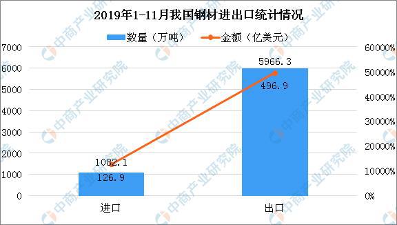 上海钢材_德国sk钢材有限公司上海办事处_上海钢材公司有哪些