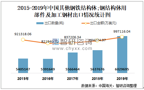德国sk钢材有限公司上海办事处_上海钢材_上海钢材公司有哪些