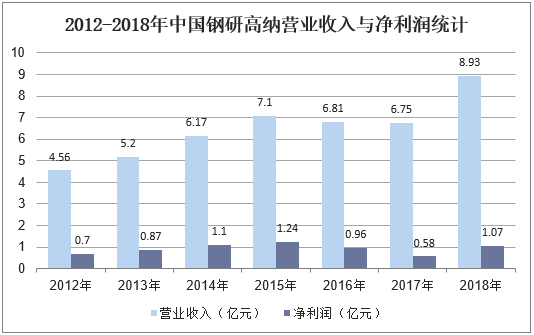 吴江钢材市场_吴江钢材现货交易市场_吴江钢材批发市场