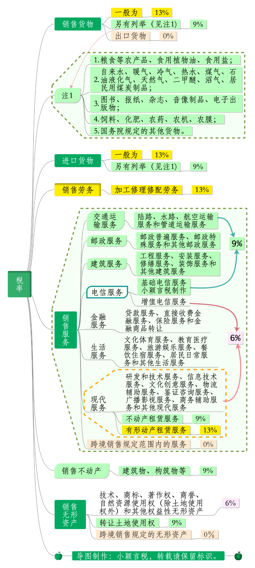 钢材税率销售怎么算_钢材税率销售额怎么算_销售钢材的税率