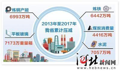 钢材廊坊回收电话号码_廊坊钢材回收_廊坊废旧钢材市场