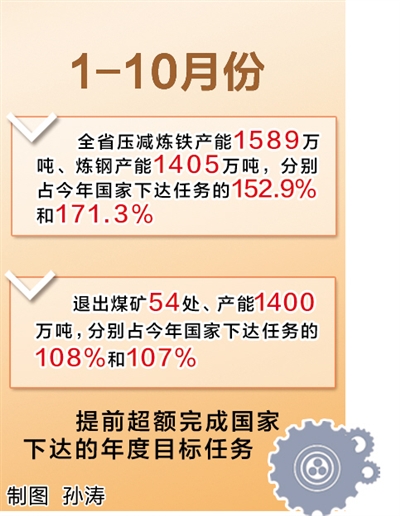 钢材廊坊回收电话号码_廊坊废旧钢材市场_廊坊钢材回收