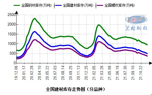 2021年销售钢材税率_销售钢材适用税率_销售钢材的税率