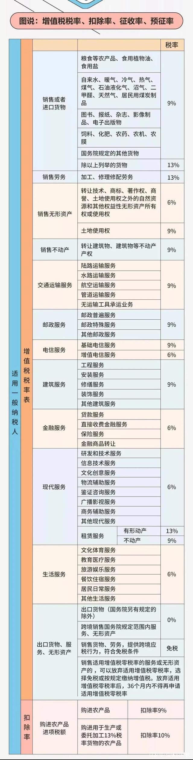 2021年销售钢材税率_钢材税率销售税率多少_销售钢材的税率