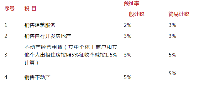 2021年销售钢材税率_销售钢材的税率_钢材税率销售税率多少