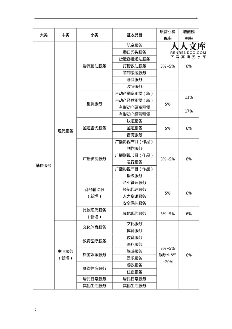 销售钢材的税率_2021年销售钢材税率_钢材税率销售税率多少