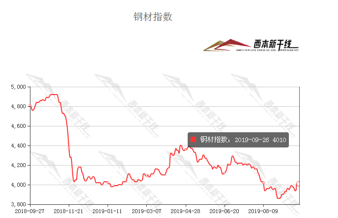 广州二手钢材_广东二手钢材回收_广东二手钢材市场