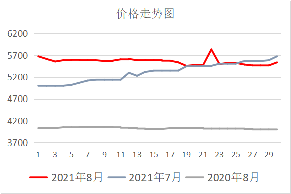 广东二手钢材市场_广州二手钢材_广东二手钢材回收