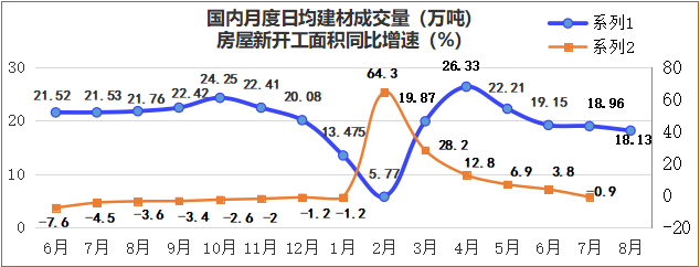 广东二手钢材回收_广州二手钢材_广东二手钢材市场