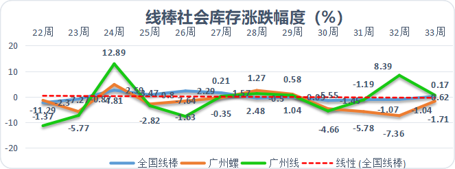 广州二手钢材_广东二手钢材回收_广东二手钢材市场