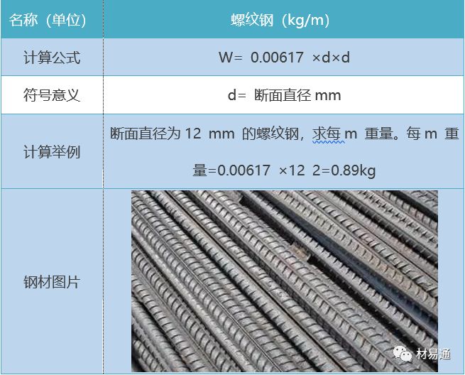 钢材密度重量公式_钢材密度重量公式表_钢材公式密度重量计算