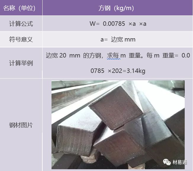 钢材公式密度重量计算_钢材密度重量公式表_钢材密度重量公式