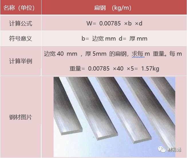 钢材公式密度重量计算_钢材密度重量公式表_钢材密度重量公式